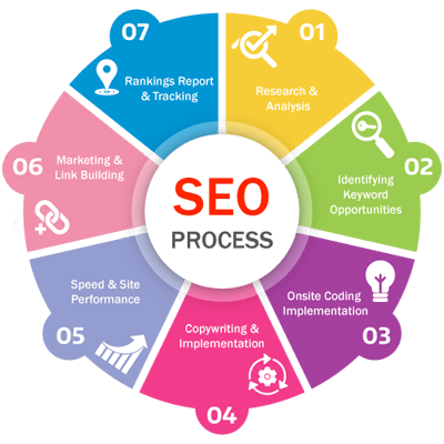 seo company India seo company India